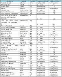 lista defensor